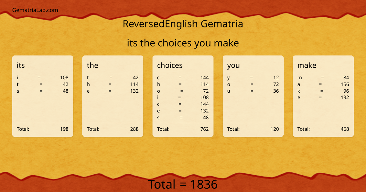 its the choices you make in reversedEnglish Gematria
